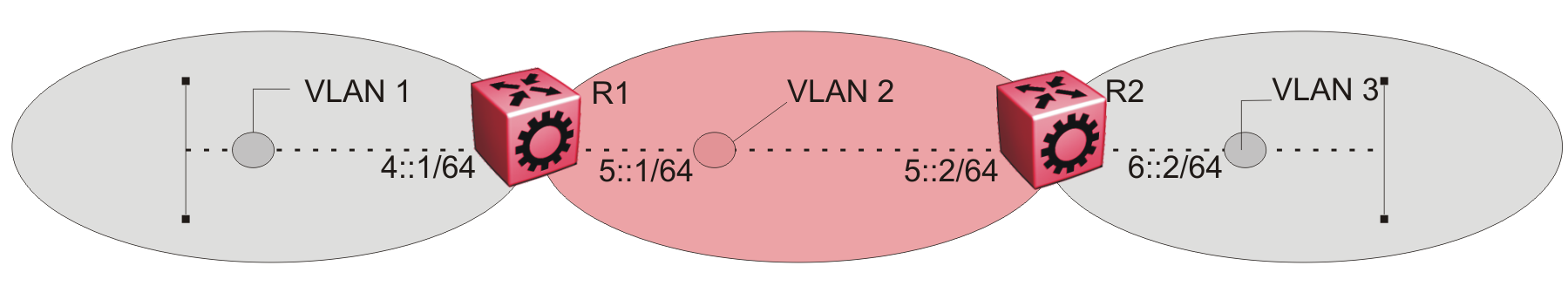 IPv6 routing between VLANs IPv6 routing between VLANs